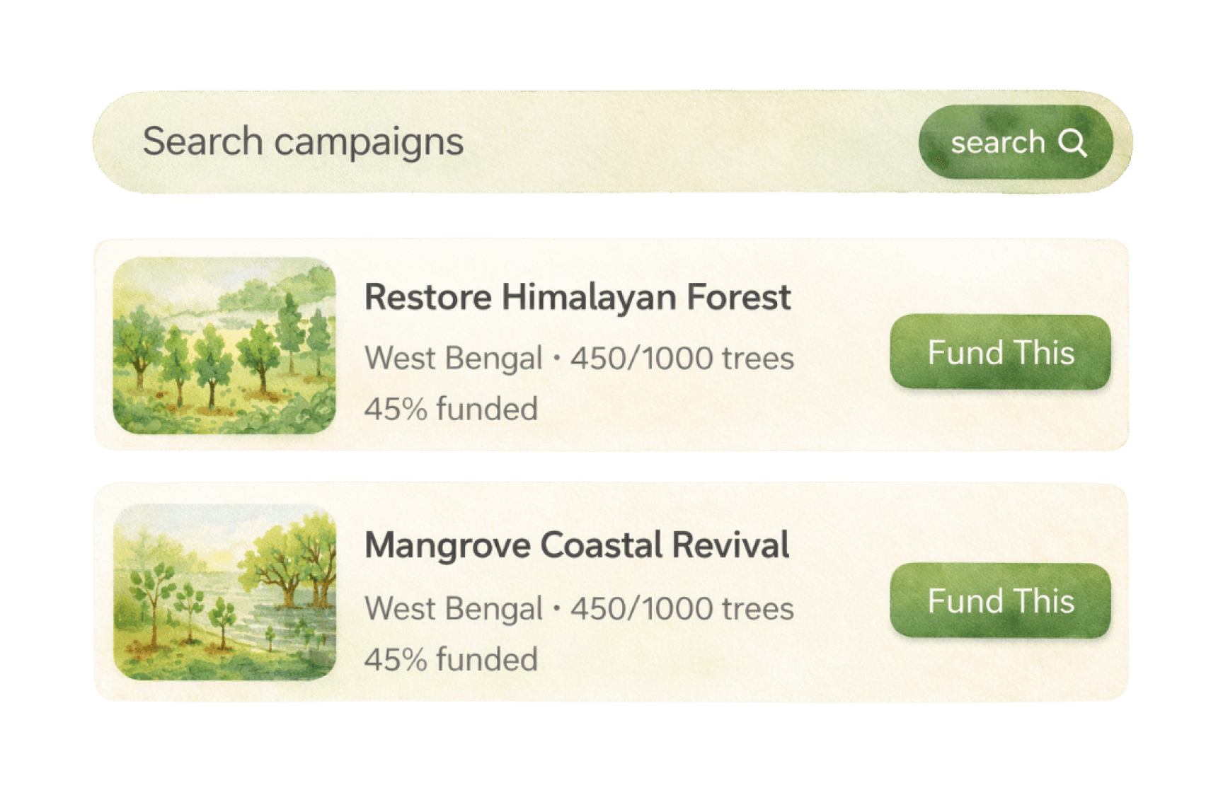 Interactive Funding Map
